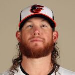 Craig Kimbrel Biography Height Weight Age Stats Wife Salary Net Worth More